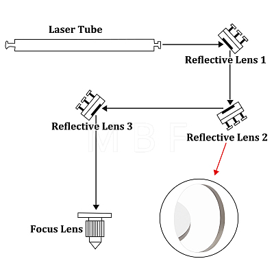 BENECREAT 3Pcs Molybdenum Reflective Lens AJEW-BC0006-47B-1