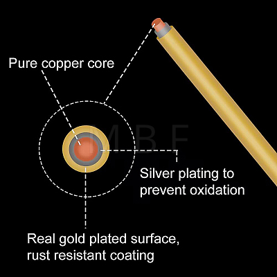Round Craft Copper Wire CWIR-BC0001-0.4mm-RG-1