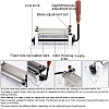 Iron Skiving Machine Tools Set CLSA-XCP0001-06-4